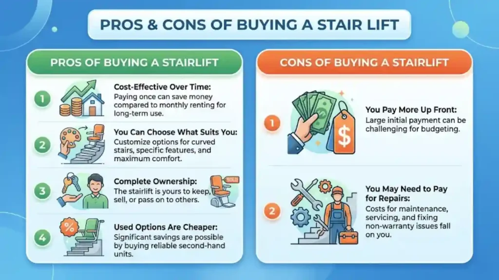Buying a Stair Lift